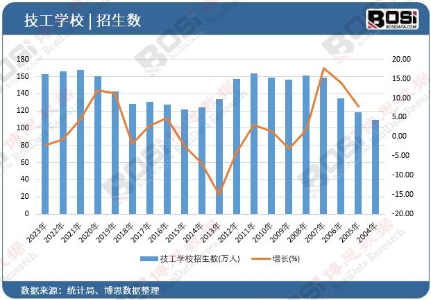 �����WУ������