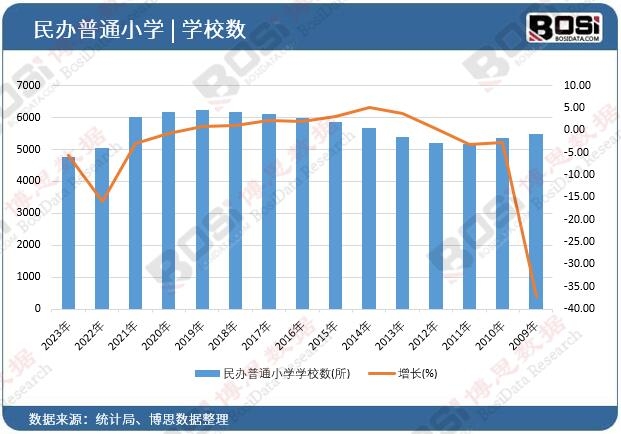 ���k��ͨС�W�WУ��(sh��)