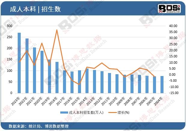 ���˱���������(sh��)