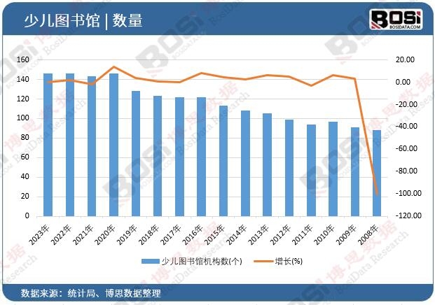 �ك��D���^�C(j��)��(g��u)��(sh��)