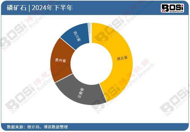 ��ʡ���׵VʯͶ�Y��(sh��)��(j��)�y(t��ng)Ӌ(j��)