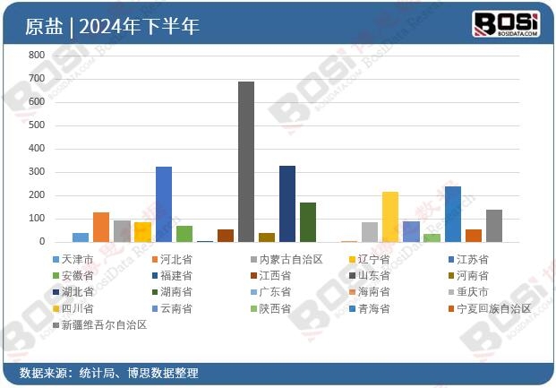 ��ʡ��ԭ�}Ͷ�Y��(sh��)��(j��)�y(t��ng)Ӌ(j��)