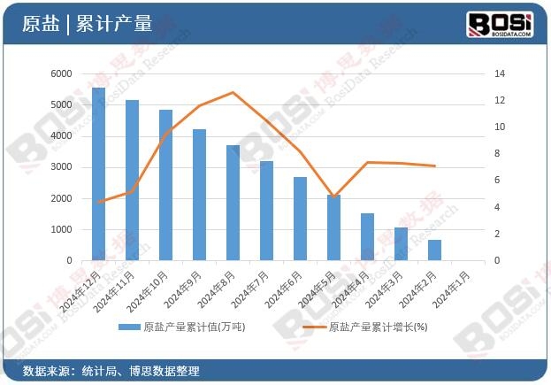 ԭ�}�a(ch��n)����Ӌ(j��)ֵ