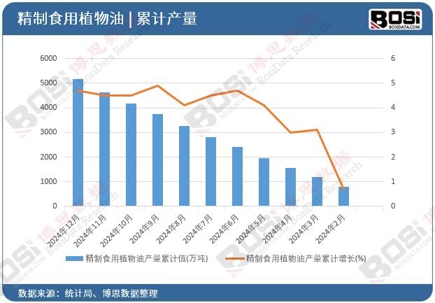 ����ʳ��ֲ���ͮa(ch��n)����Ӌ(j��)ֵ