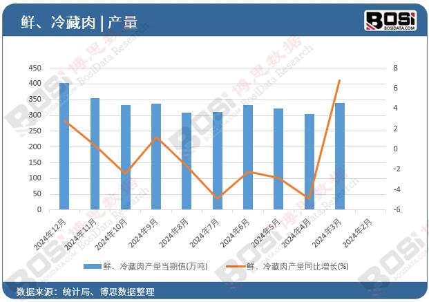 �r�������a������ֵ