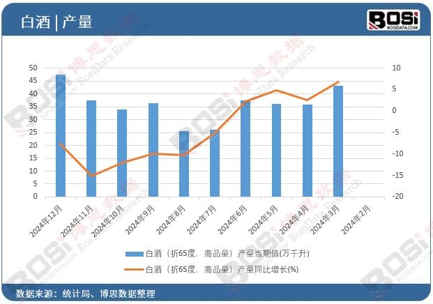 �׾ƣ���65�ȣ���Ʒ�����a������ֵ