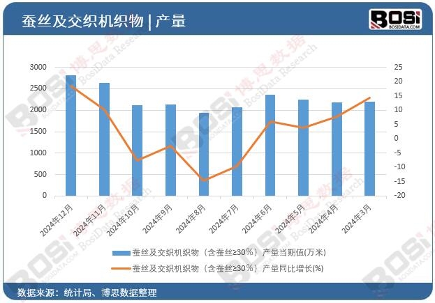 �Q�z�������C������Q�z&ge;30�����a������ֵ