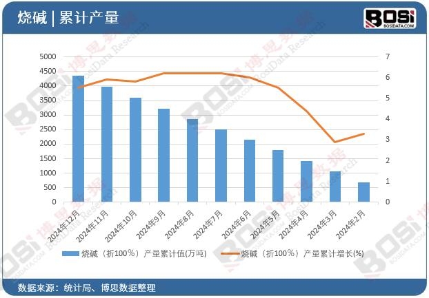 ���A����100�����a����Ӌ