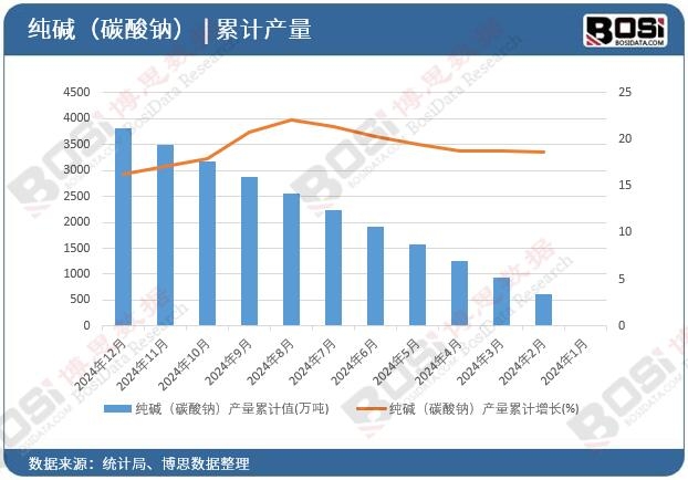 ���A��̼���c���a(ch��n)����Ӌ(j��)