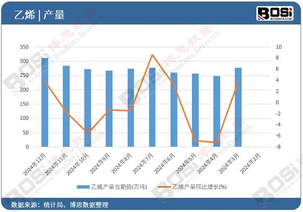 ��ϩ�a(ch��n)����(d��ng)��ֵ