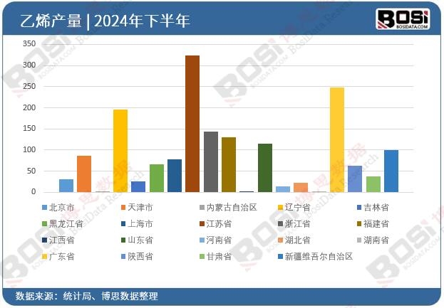 ȫ��(gu��)��ʡ����ϩͶ�Y��(sh��)��(j��)�y(t��ng)Ӌ(j��)