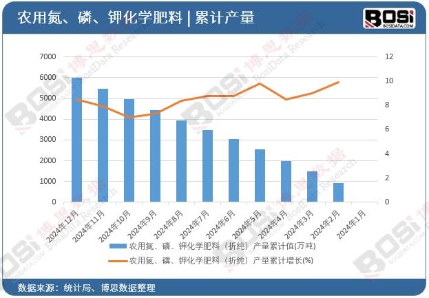 �r(n��ng)�õ�������⛻��W(xu��)���ϣ��ۼ����a(ch��n)����Ӌ(j��)