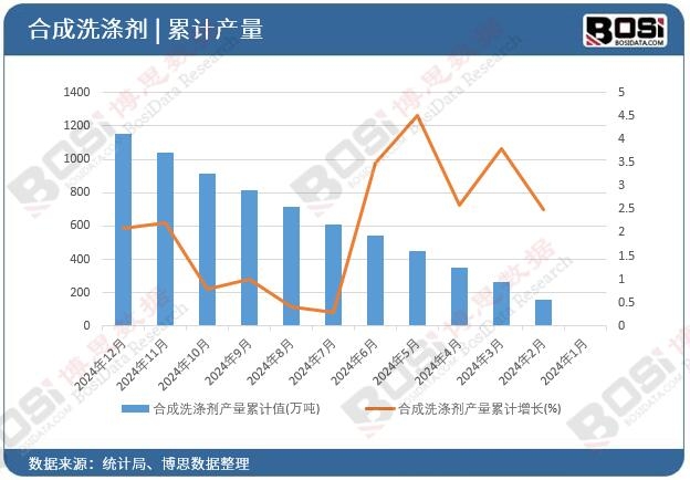 �ϳ�ϴ�섩�a����Ӌֵ