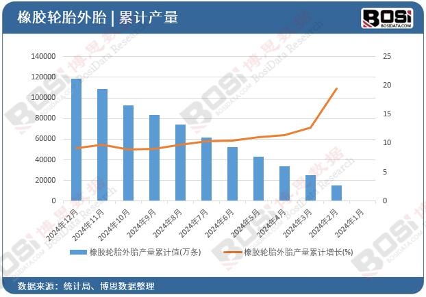 ���z݆̥��̥�a(ch��n)����Ӌ(j��)
