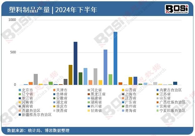 ȫ����ʡ��������ƷͶ�Y��(sh��)��(j��)�y(t��ng)Ӌ(j��)