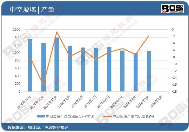 �пղ����a������ֵ