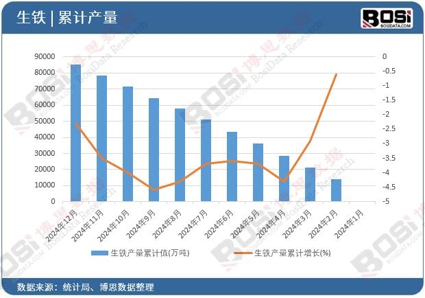 ���F�a����Ӌֵ