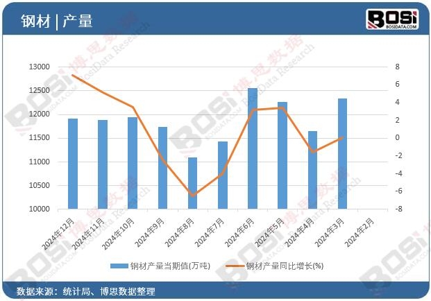 䓲Įa(ch��n)������ֵ