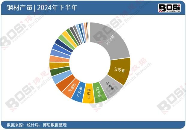 2024��ȫ����ʡ��䓲�Ͷ�Y��(sh��)��(j��)�y(t��ng)Ӌ