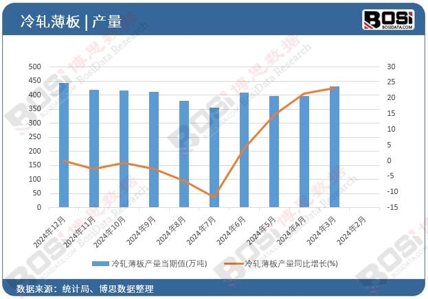 ��܈����a��