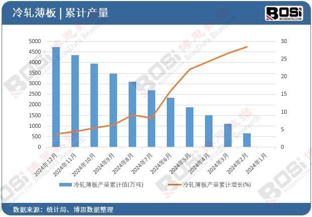 ��܈����a����Ӌֵ