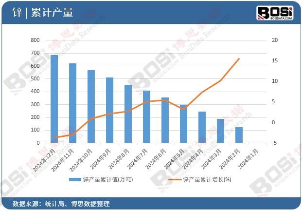 �\�a(ch��n)����Ӌ(j��)ֵ