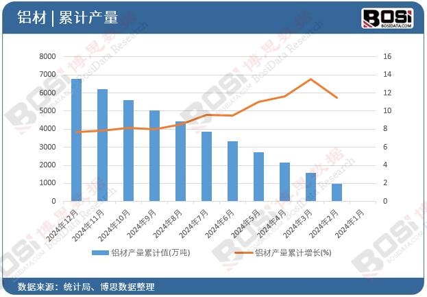 �X�Įa����Ӌֵ