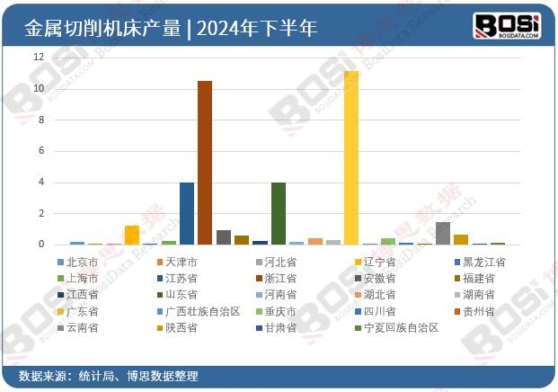 2024��ȫ����ʡ�н��������C��Ͷ�Y�����yӋ