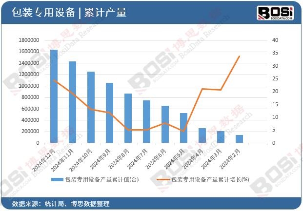 ���b�����O(sh��)��a(ch��n)����Ӌ(j��)