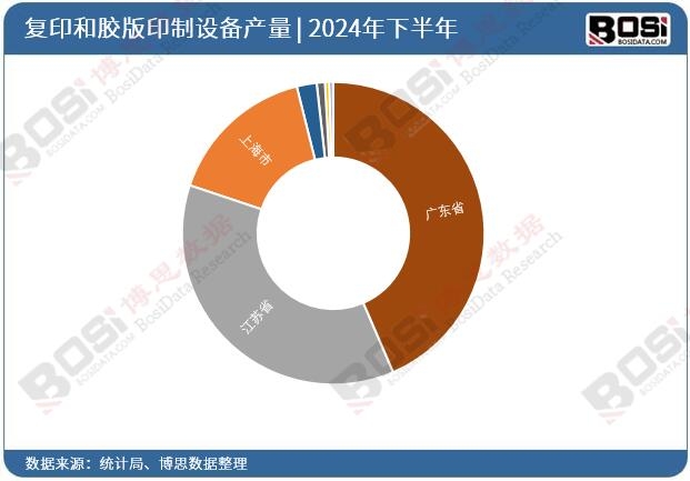 2024��ȫ����ʡ�Џ�ӡ���z��ӡ���O��Ͷ�Y�����yӋ