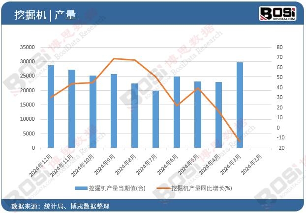 �ھ�C(j��)�a(ch��n)����(d��ng)��ֵ