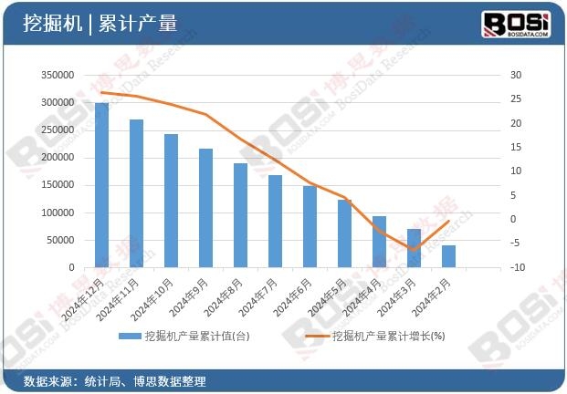 �ھ�C(j��)�a(ch��n)����Ӌ(j��)ֵ