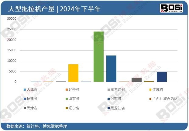 ȫ����ʡ�д��������CͶ�Y�����yӋ