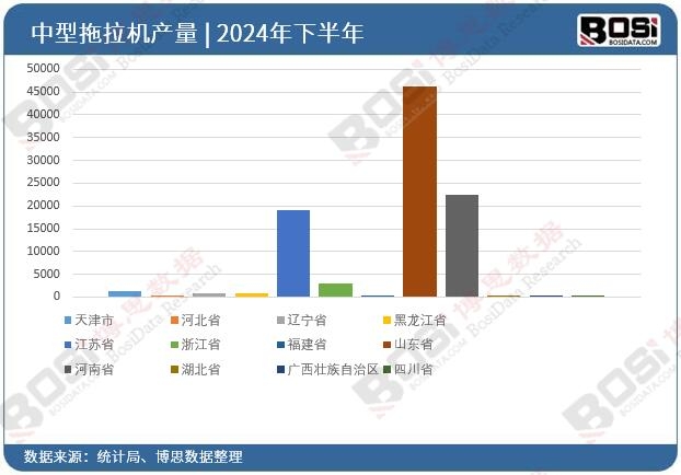 2024��ȫ����ʡ�����������CͶ�Y�����yӋ