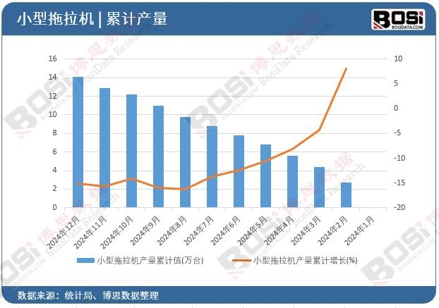 С�������C�a����Ӌֵ