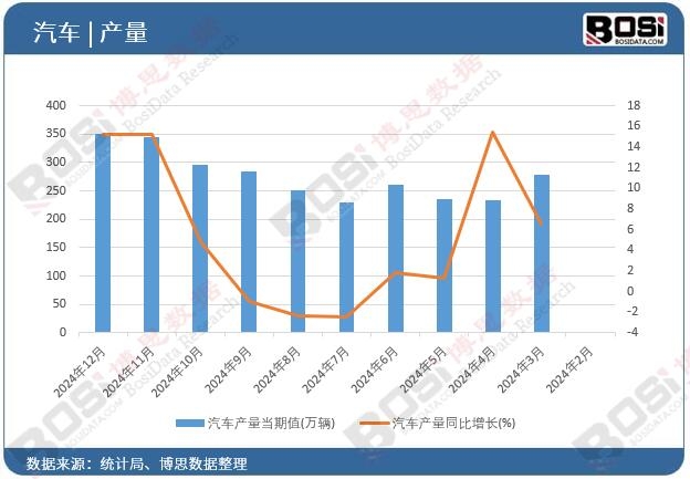��܇�a(ch��n)��