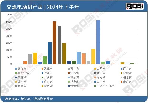 2024��ȫ����ʡ�н���늄әC(j��)Ͷ�Y��(sh��)��(j��)�y(t��ng)Ӌ