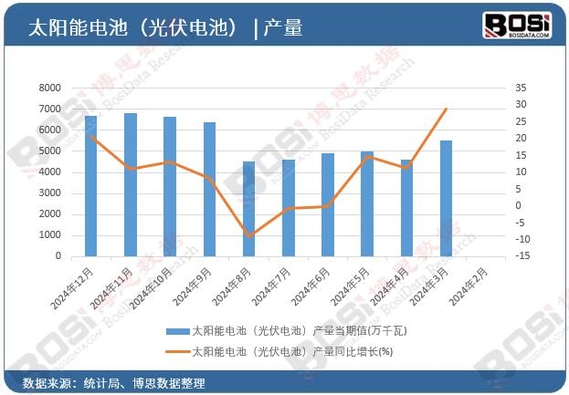 ̫���늳أ����늳أ��a��