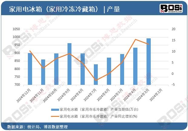 ����늱��䣨�����������䣩�a��