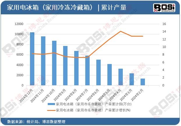 ����늱��䣨�����������䣩�a����Ӌ