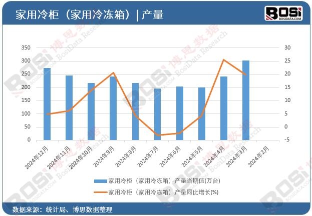 ������񣨼�������䣩�a(ch��n)��