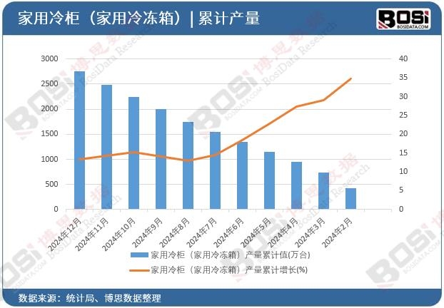 ������񣨼�������䣩�a(ch��n)����Ӌ(j��)