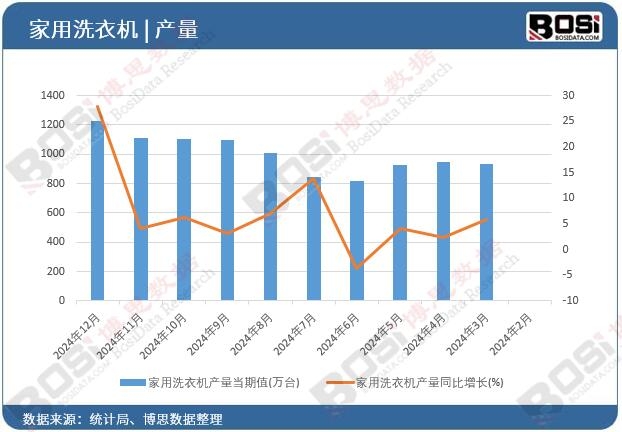 ����ϴ�C�a��