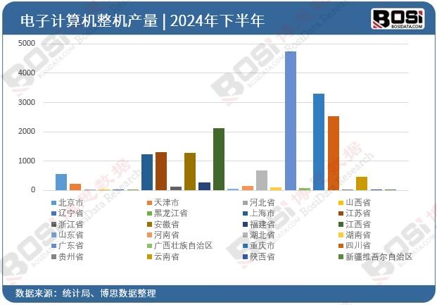 2024��ȫ��(gu��)��ʡ�����Ӌ(j��)��C(j��)���C(j��)Ͷ�Y��(sh��)��(j��)�y(t��ng)Ӌ(j��)
