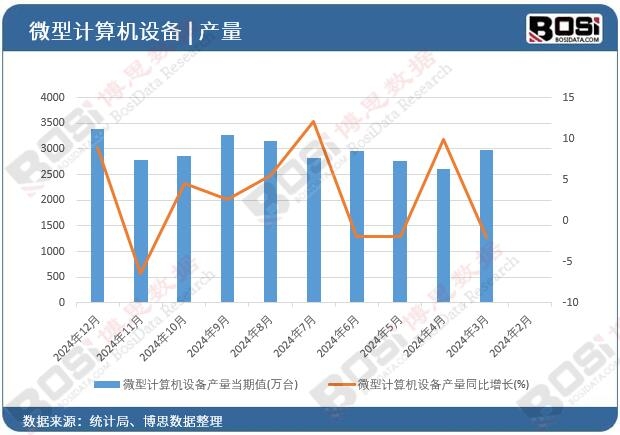 ΢��Ӌ��C�O��a(ch��n)��