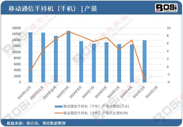 �Ƅ�ͨ���ֳ֙C���֙C���a��