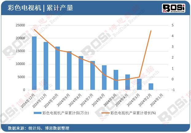 ��ɫ�ҕ�C�a����Ӌ