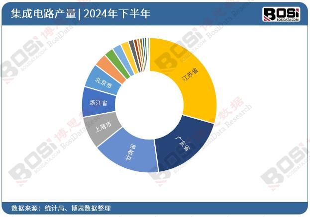 2024��ȫ����ʡ�м����·Ͷ�Y��(sh��)��(j��)�y(t��ng)Ӌ(j��)