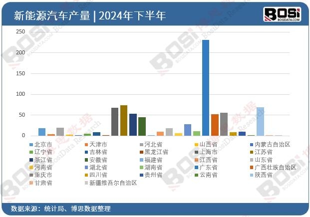 2024��ȫ����ʡ������Դ��܇Ͷ�Y�����yӋ