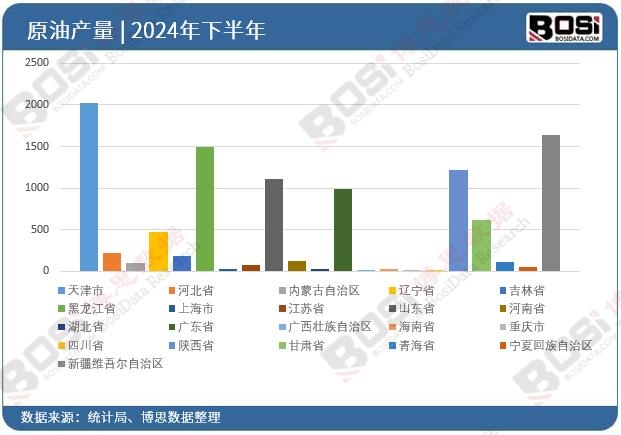 2024��ȫ����ʡ��ԭ��Ͷ�Y�����yӋ